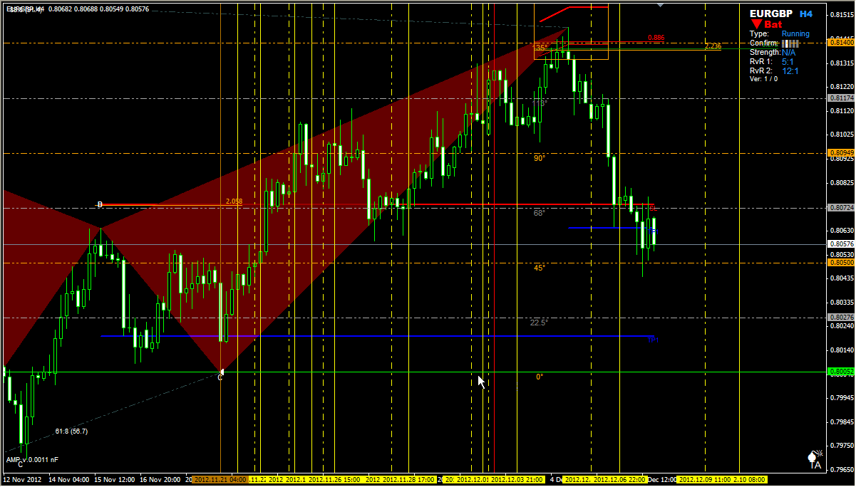 Gann square of nine indicator forex forexpros futures indices